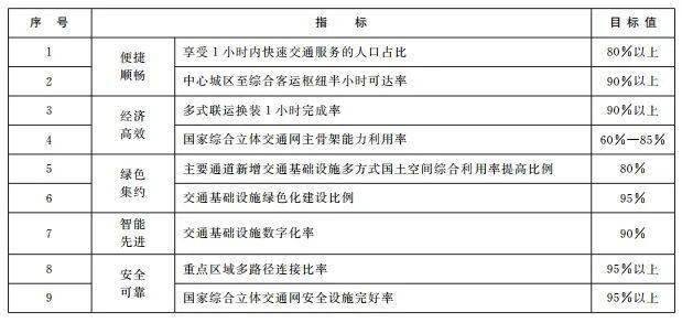 2024官方资料汇编_综合评估规划_V版-WJD61.601