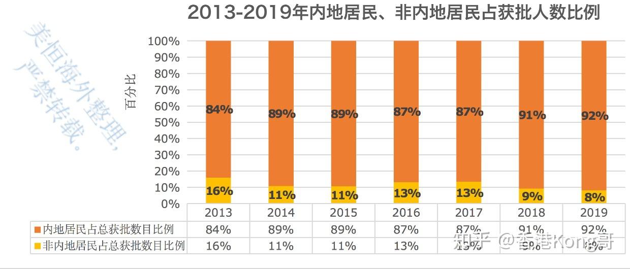 初告白 第73页