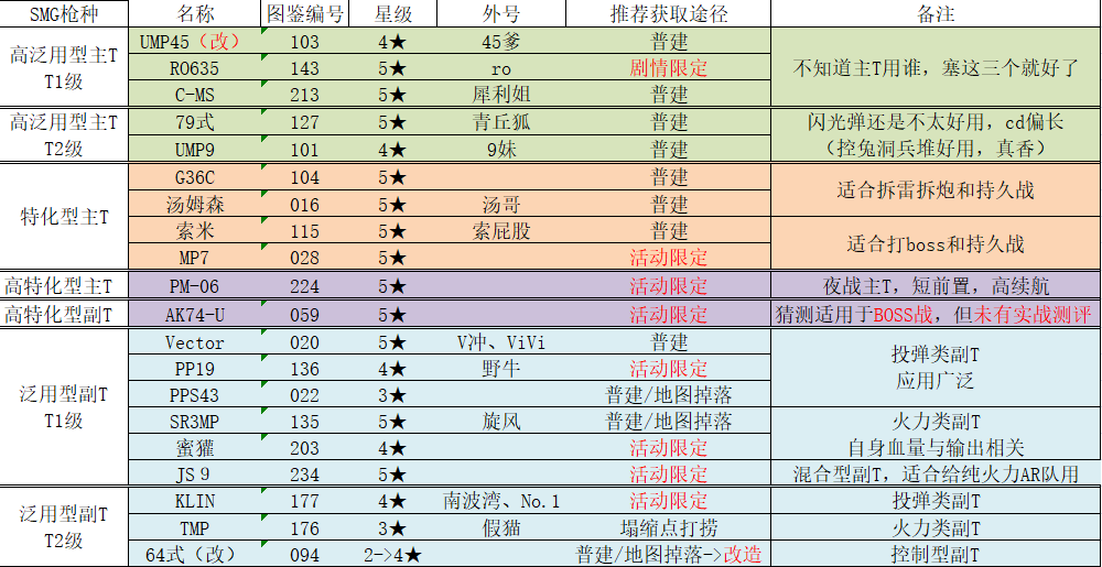 2024新奥官方全资料汇编，数据解析实时更新_GGS 94.679升级版