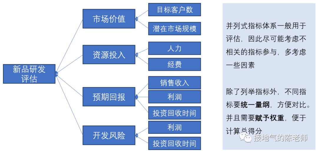 2024新奥官方资料：VVS61.933数线程版系统分析及方案设计指南