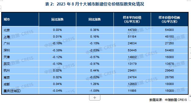 大金最新样本发布及历年11月13日影响回顾