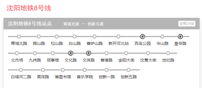 沈阳地铁8号线最新资讯：互动策略设计QLJ94.851版揭晓