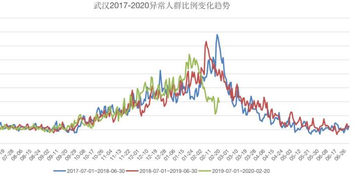 花开无言 第69页