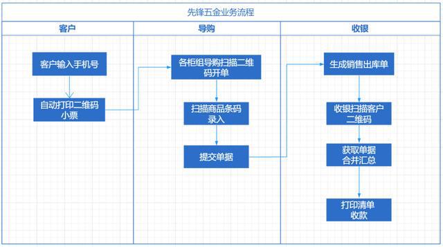 “2024管家婆生肖预测：精准四肖，决策助力方案XCI68.662新版本”