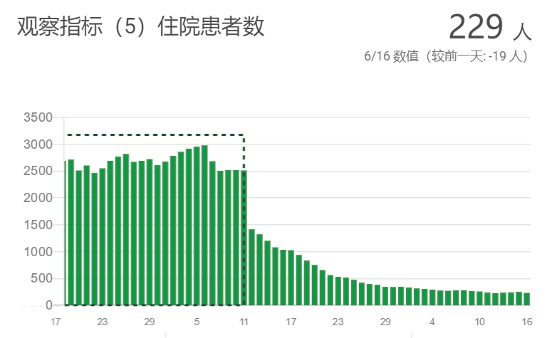 北京疫情下的科技新纪元，智能守护重塑生活体验，历史上的11月13日最新疫情与科技发展概览