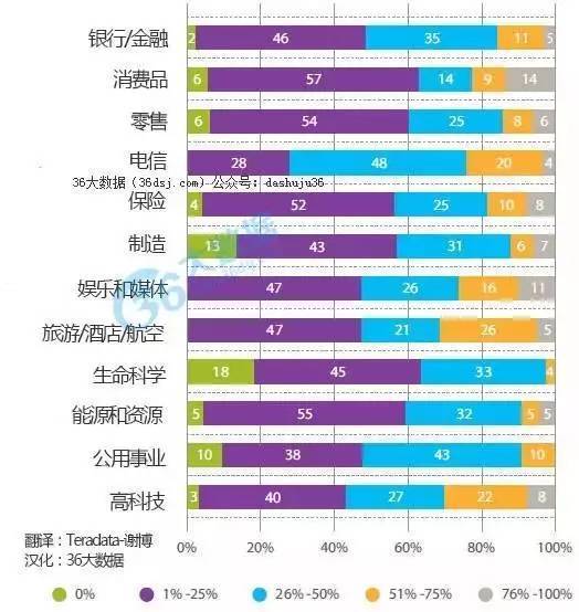 “2024澳彩免费资料查询：详实数据解析与统计_交互版JZW77.900”