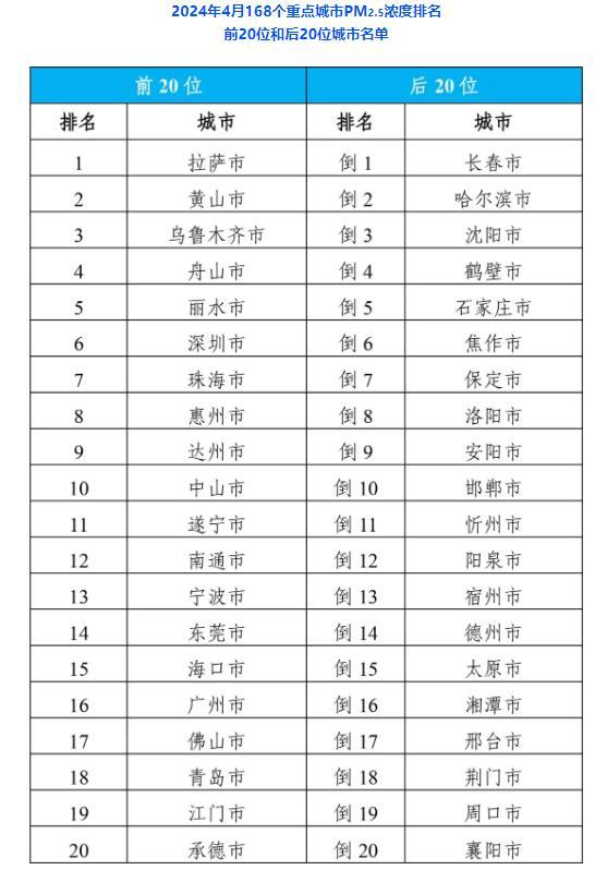 2024年11月13日祖先最新高科技产品排名，引领未来生活潮流