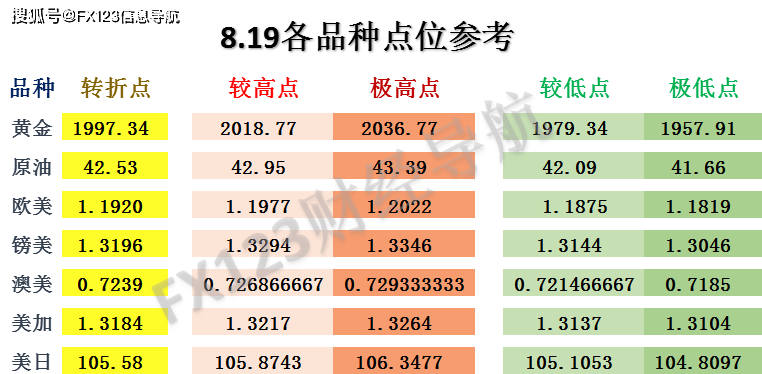 2024澳门天天好运连连，独家数据分析揭秘策略_YVD68.589升级版