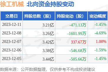 徐工机械重组最新消息获取指南，步骤详解，适用于初学者与进阶用户！