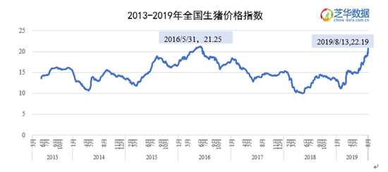 历史上的今日猪价，背后的友情与陪伴纪念