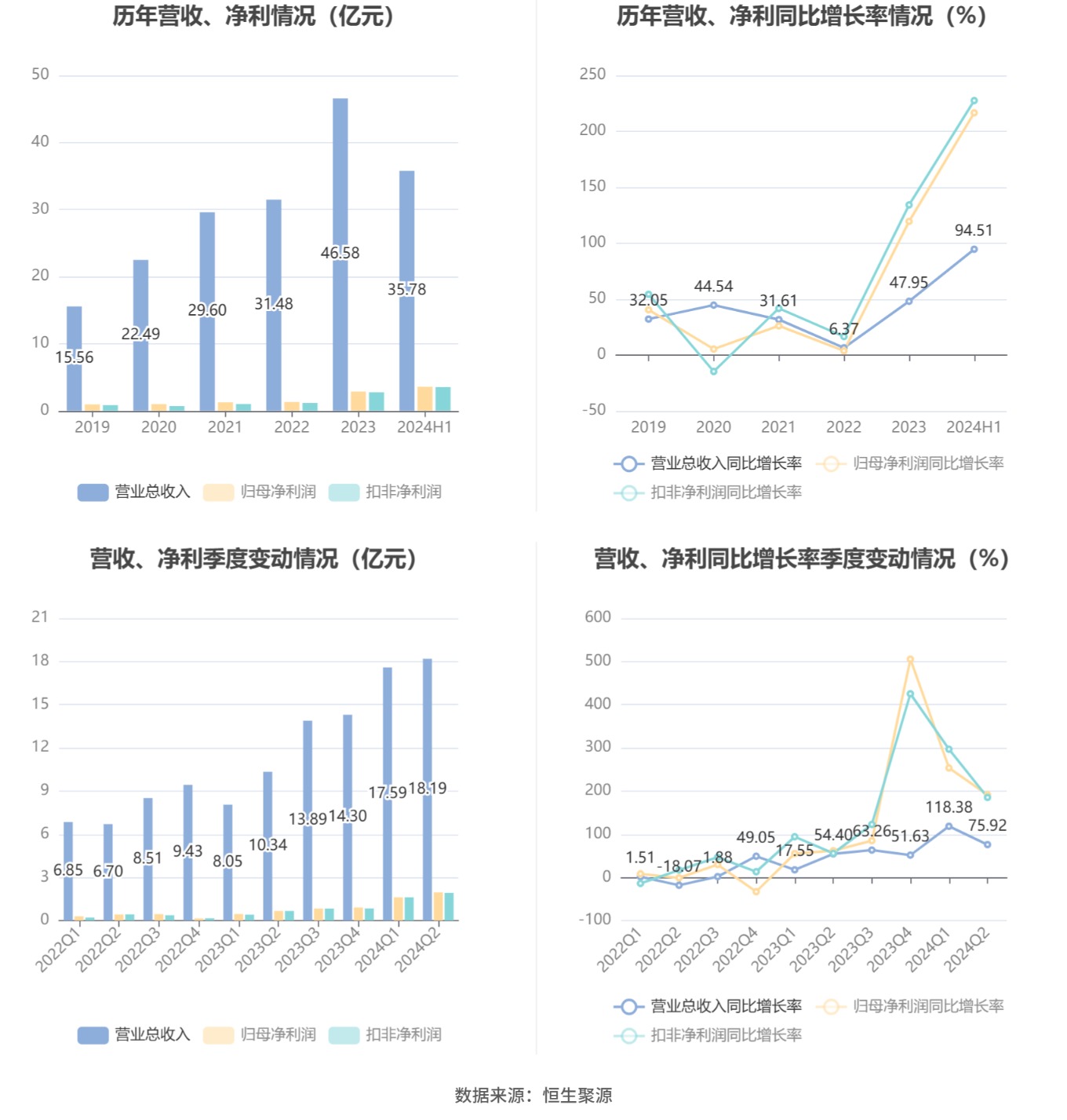 2024年新澳开奖资讯详析：TUE61.125增强版解读