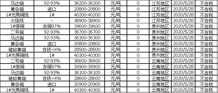 废铜价格背后的友情与陪伴之旅