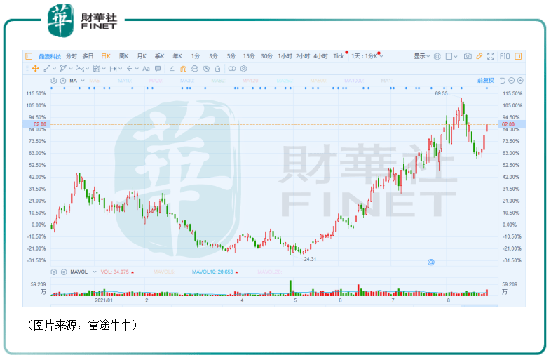 最新5期新澳天天开奖资料详析，ZMF62.428版科技进展解读