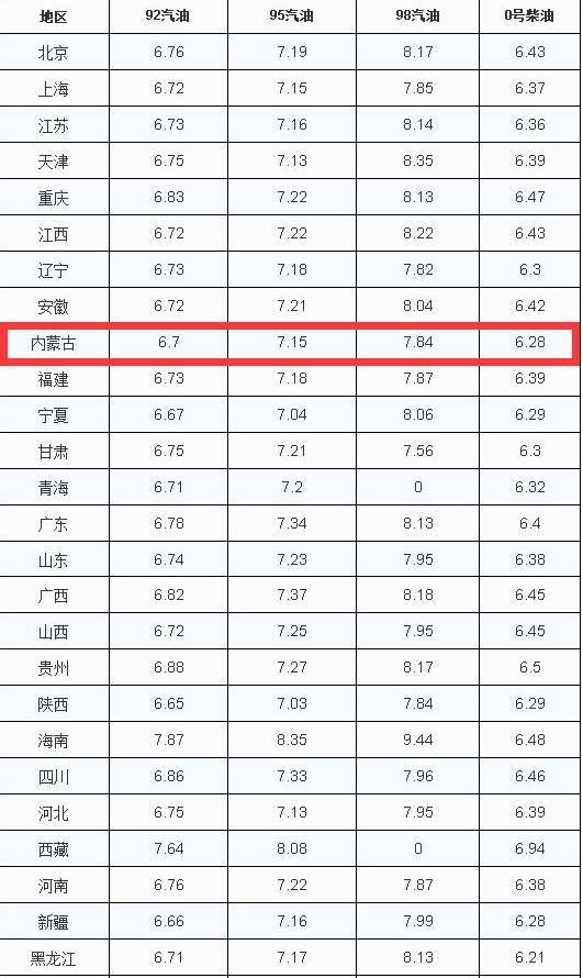 往年11月13日油价调整时间表概览与最新调整分析