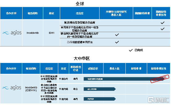 重复2024新奥正版资料大全，包含LGA94.182本地版数据评估分析