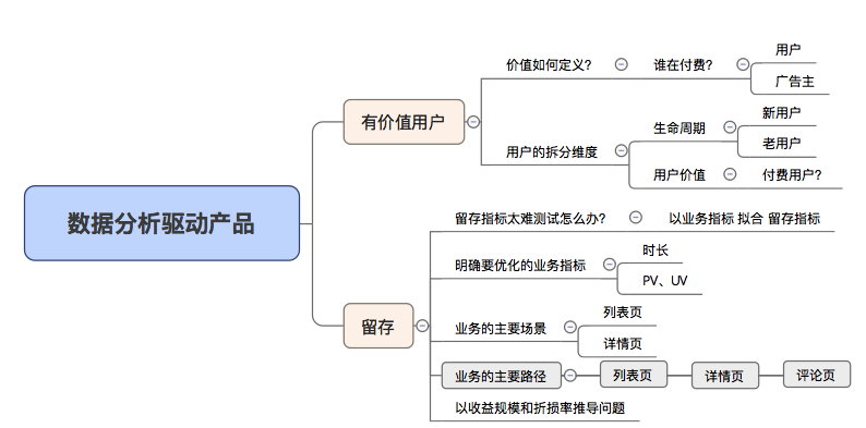 王中王传真：IHP68.545紧凑版数据驱动策略