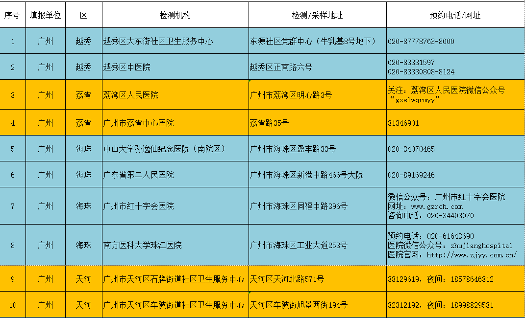 今日新澳开奖结果查询，数据详述及RQN94.211版供应