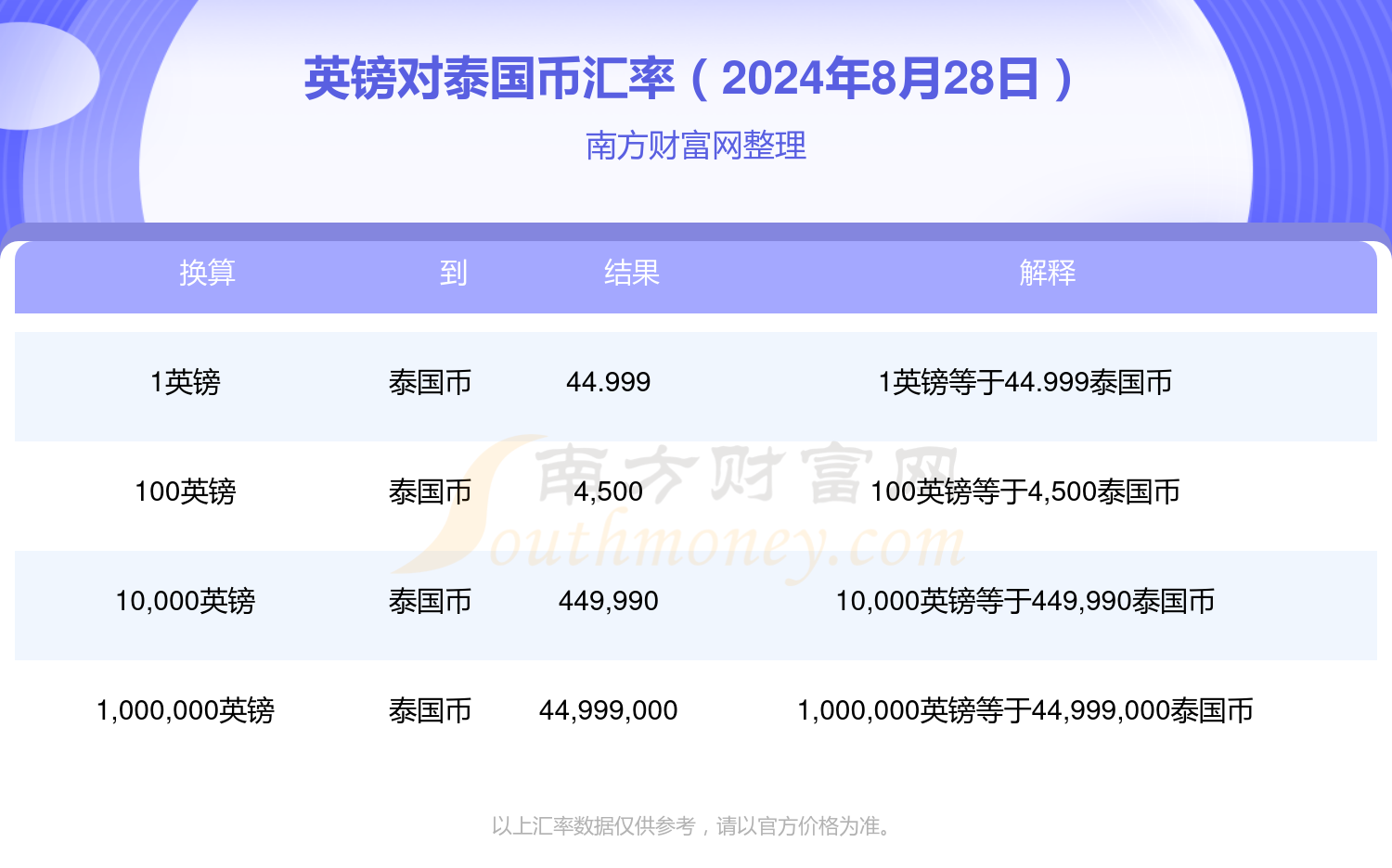 2024年最新网贷口子开启心灵之旅