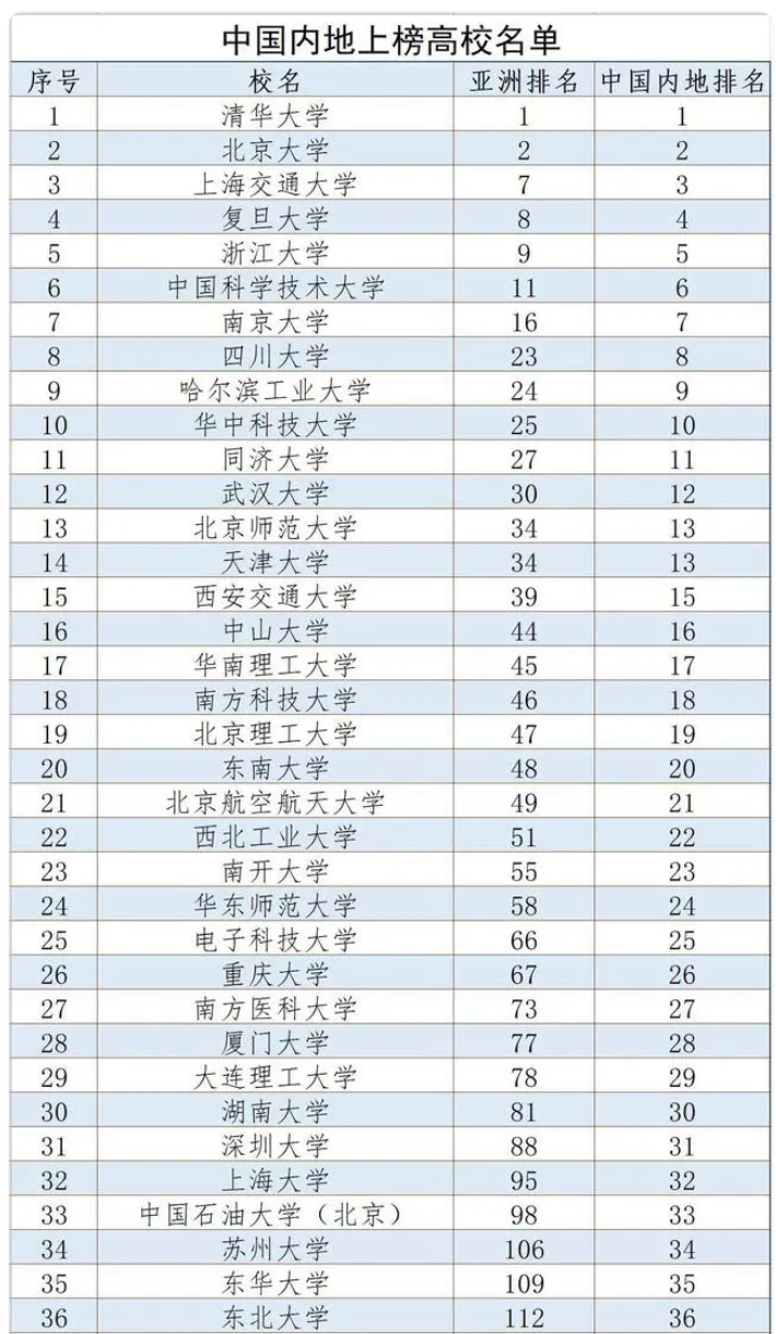 2024年全国大学最新排行榜发布及评测介绍