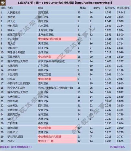 往年11月最新美剧排行概览与排行解析