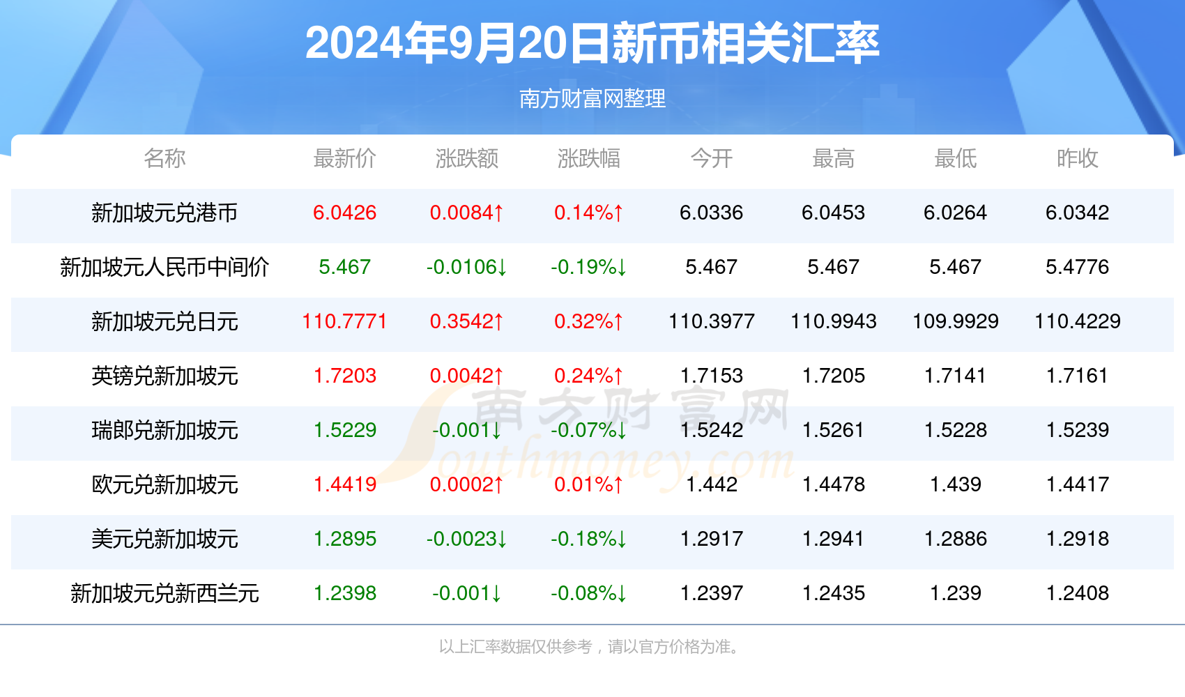 澳新每日开奖免费信息，TVX20.887远光版配置攻略