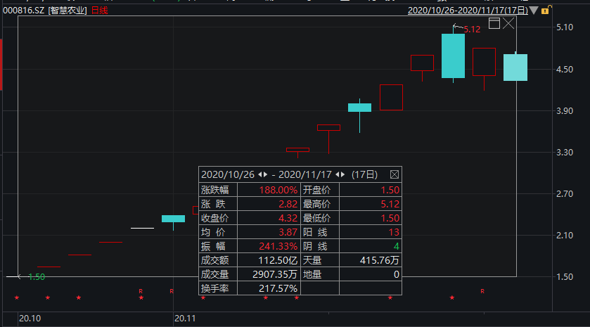 今日免费资源：全新澳州数据计划，ZTL20.961VR完整版