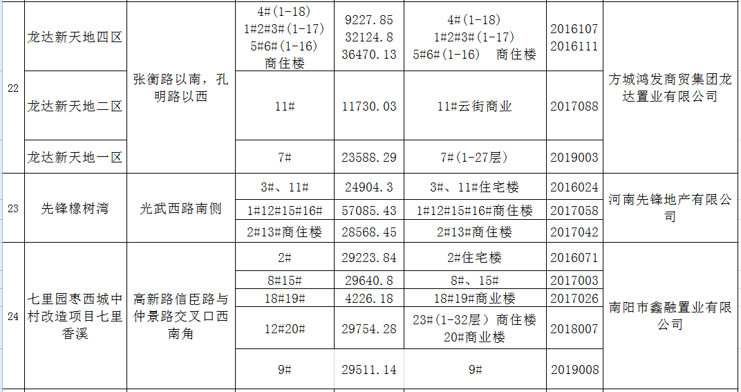 南阳地区最新复工产品评测报告，特性、体验、对比及用户群体深度分析