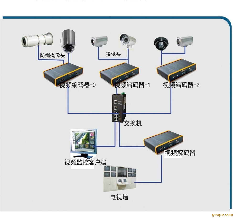 2024澳门免费高精度龙门系统，实时无线视频监控——JRV20.207多维度版本