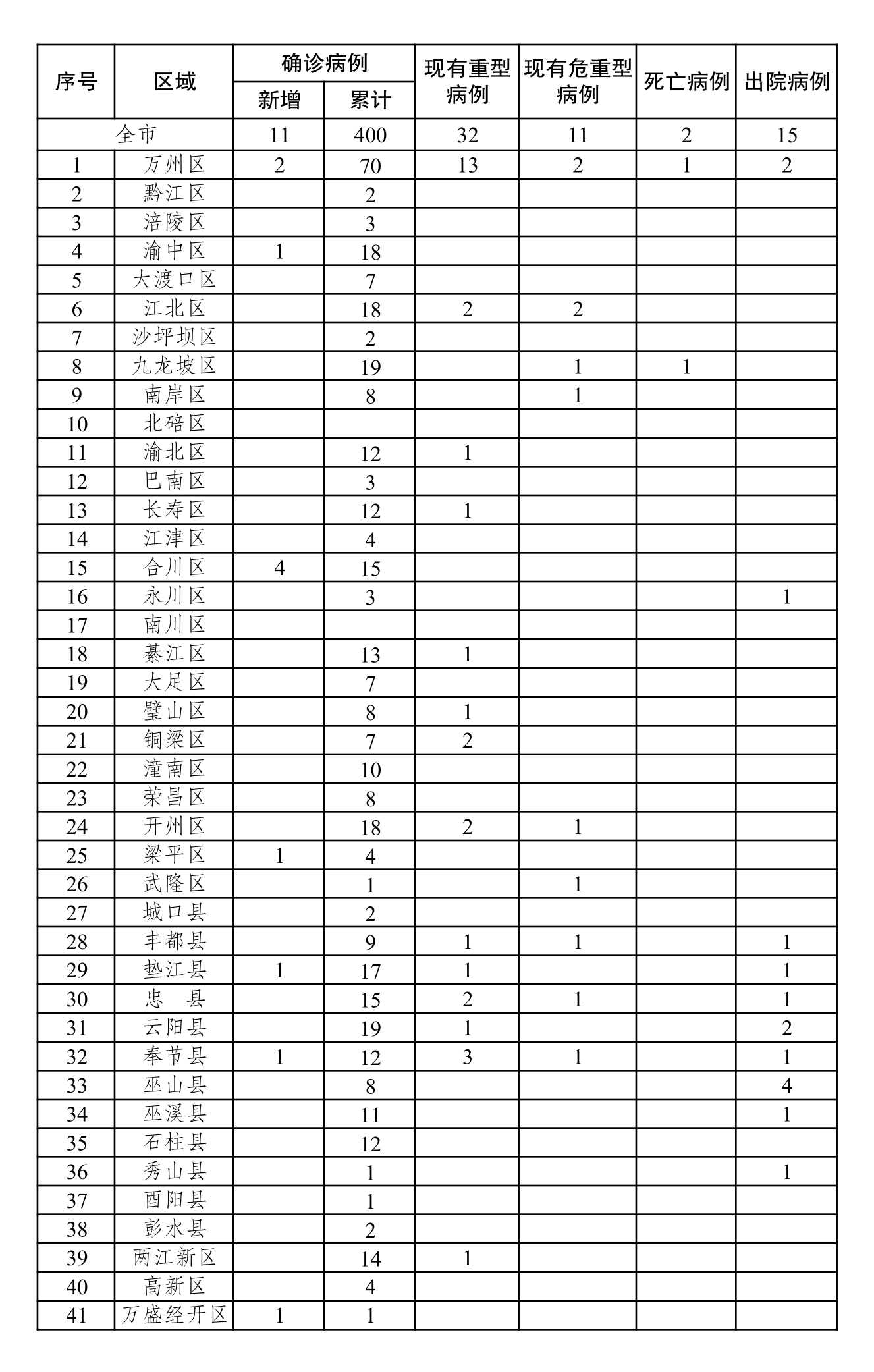 全国最新冠状病例数据解析报告，聚焦要点解读（以11月14日为例）