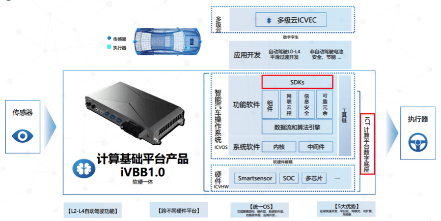 王中王7777传真，数据驱动方案车载版SRY20.146