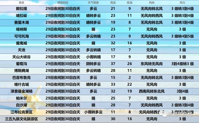 今晚新澳开奖查表34期，实时解答与分析_JRV32.635云共享版