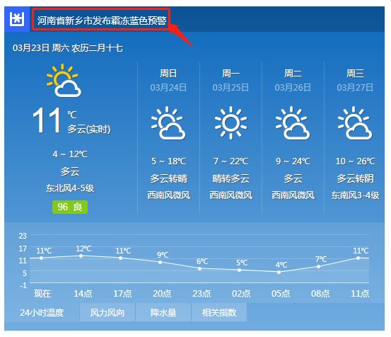 揭秘往年11月14日新乡天气预报背后的故事及今日天气预报速递