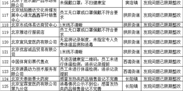 北京防控升级背后的力量，学习带来的自信与成就感的最新防控等级探讨