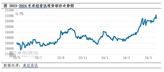 揭秘铝价走势，今日铝最新行情分析（2024年铝价报告）