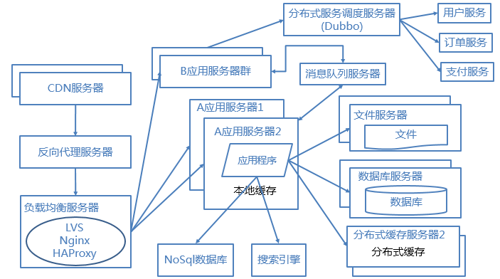 澳门龙门蚕资源优化方案_NVR20.933快速版