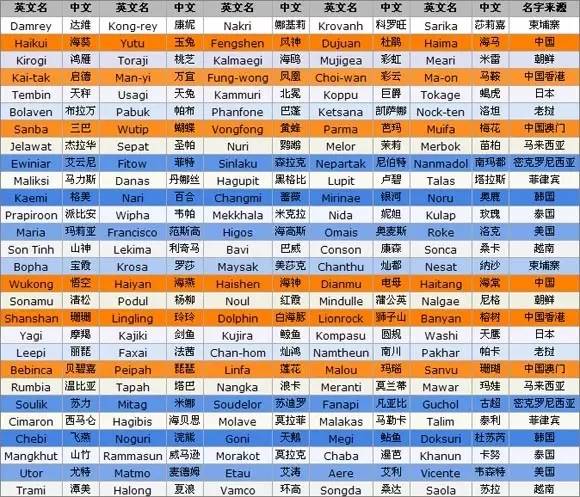 2024澳门每日开奖免费资源，实时解答计划_QSW19.588平板