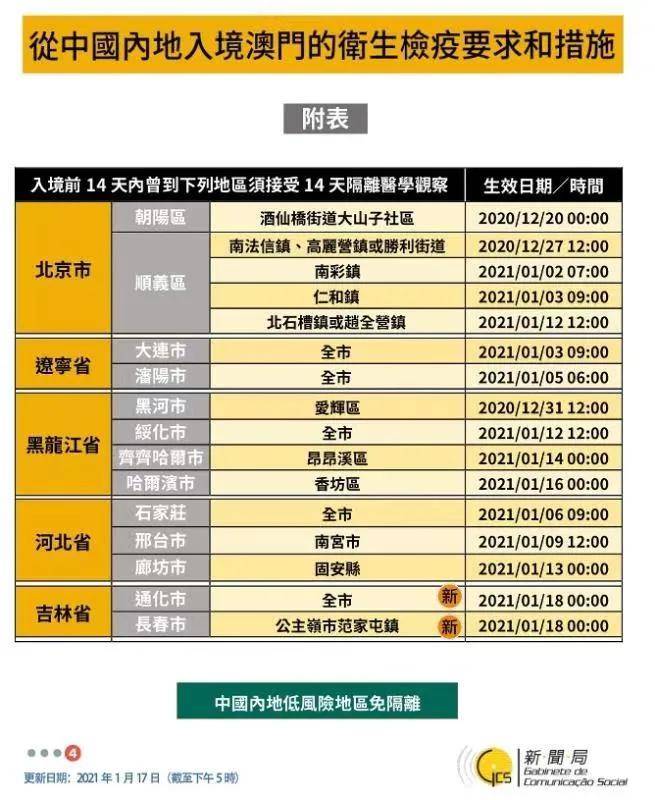 2024年新澳天天彩免费资料深度评估_可穿戴设备版TSW28.927专业解析