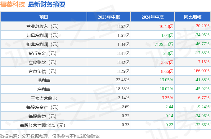 2024年新澳正版免费资料特点分析：轻工技术与工程_IHV22.894自助版本