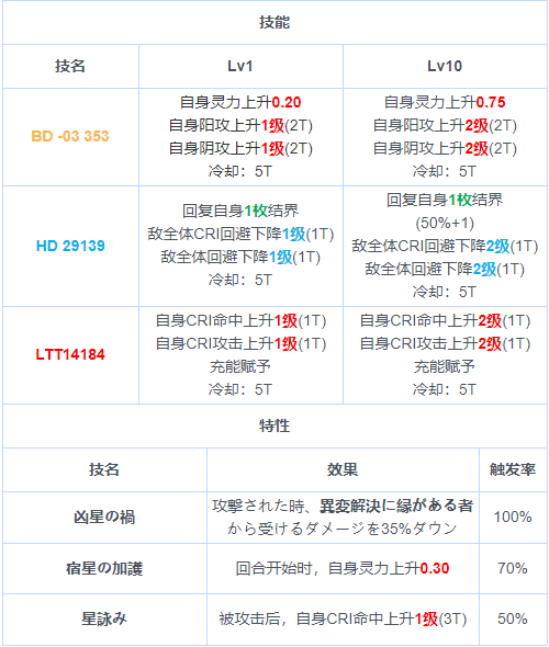 TEY87.787版本更新及新奥天天彩免费资料操作评估