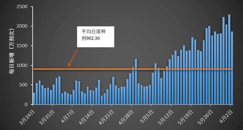 11月14日最新疫情数据报告及深度分析