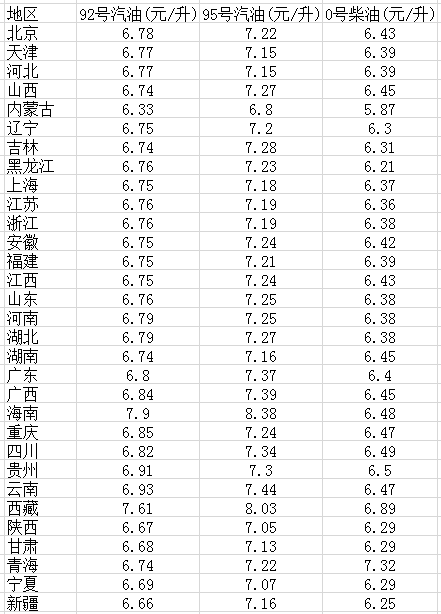 11月柴油行业动态、价格走势及未来展望最新消息汇总