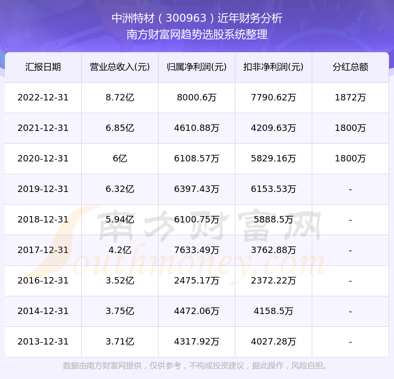 2024年澳门特马开奖结果记录及执行策略分析_QUD22.589并行版