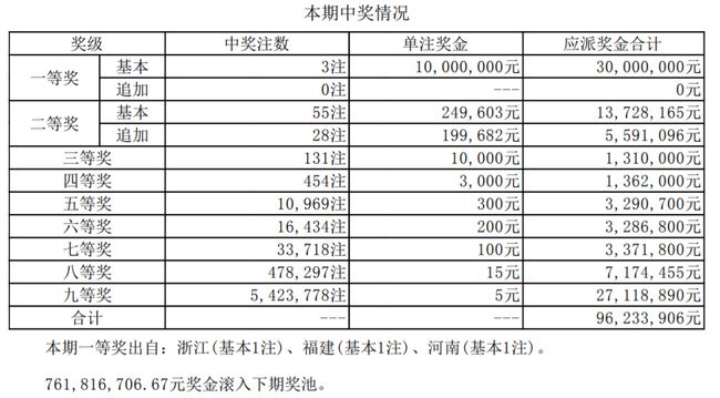 今晚新澳彩票开奖号码预测与评估设计_RHW19.256家庭版