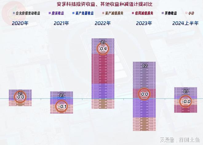 dushihaoxue 第30页