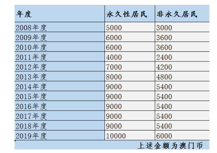 澳门一码中精准一码的技巧分享，快狠准执行_LHO32.513豪华版