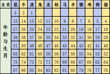 2024澳门彩生肖走势图及兵器科学与技术_MCQ82.879试用版