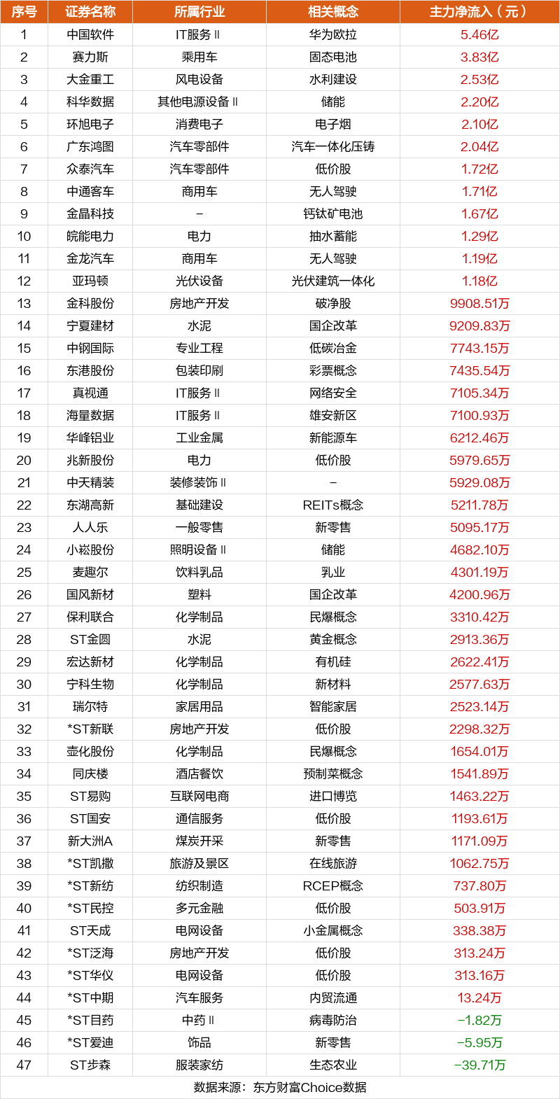 巨轮智能重组动态更新：数据整合与决策_IZL82.133影视版