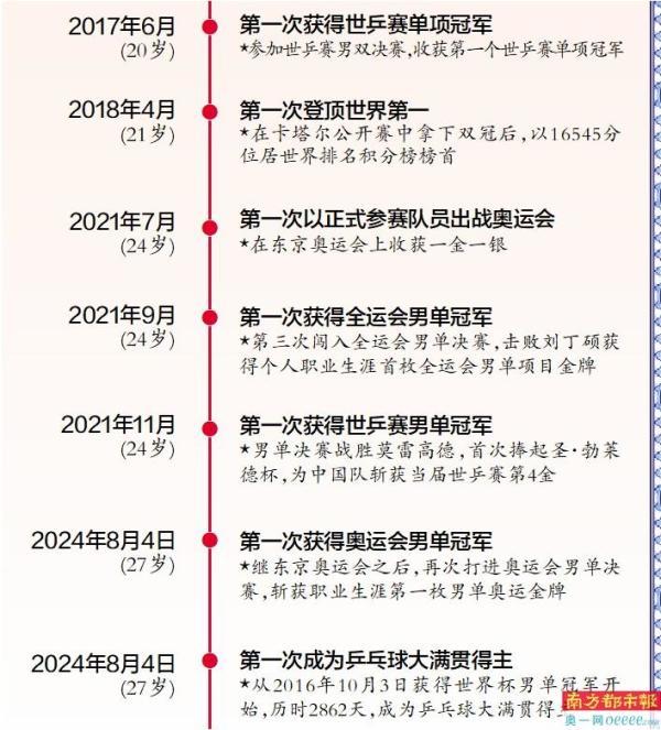 唯思可达在历史上的最新状况及其影响分析（11月16日版）