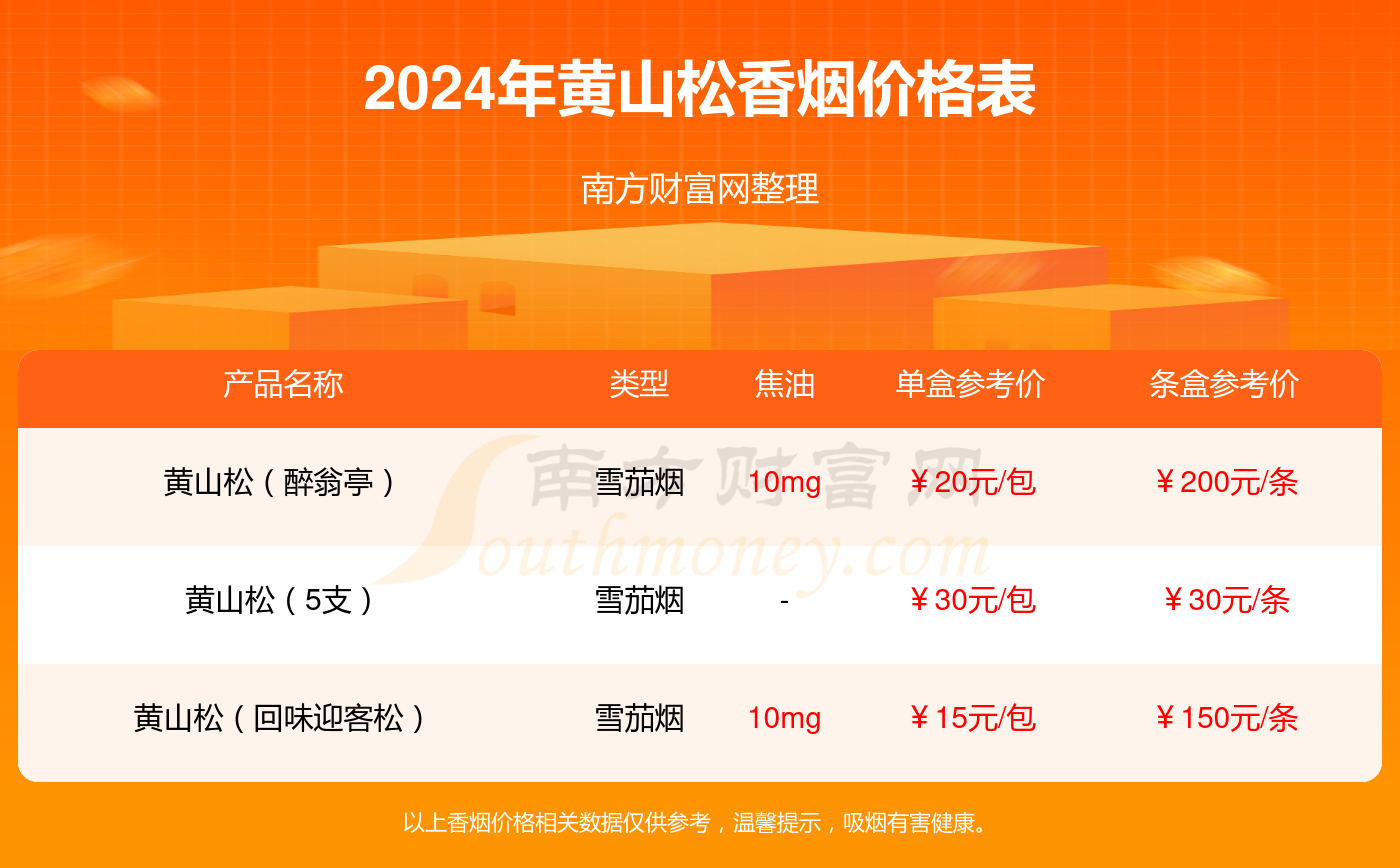 最准一码一肖100%精准,管家婆大小中特,实践调查说明_HHO64.510交互版