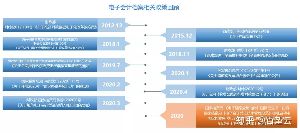 四期免费资料四期准,深究数据应用策略_BFT64.145交互版